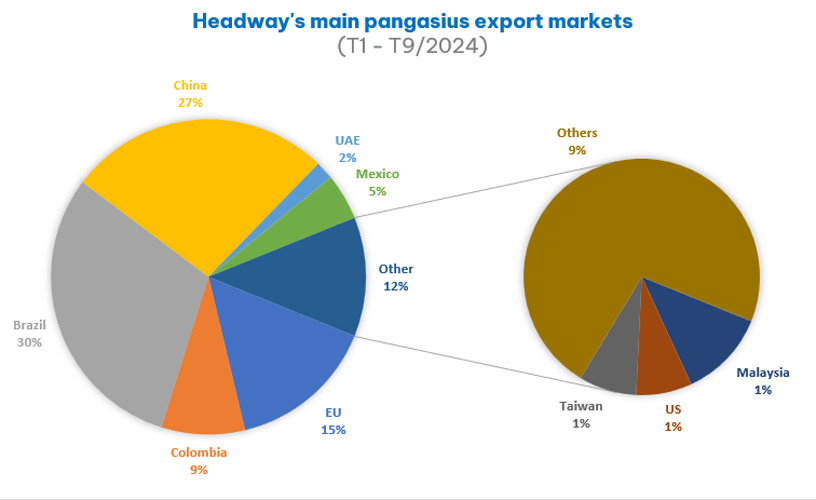 Bieu do ca tra Headway 2024