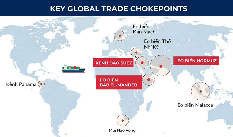 Cac tuyen chien luoc